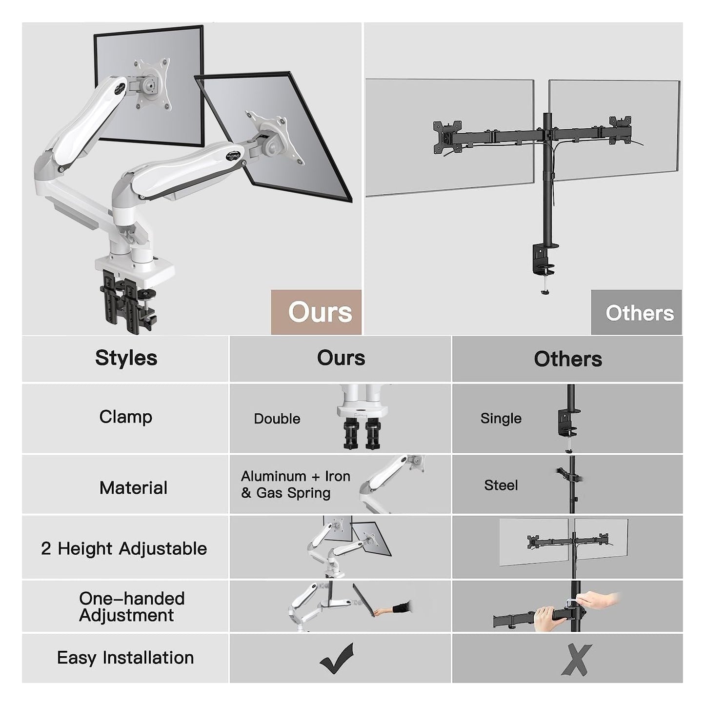 HUANUO Dual Monitor Stand - Full Adjustable Monitor Desk Mount Swivel Vesa Bracket with C Clamp, Grommet Mounting Base for 13 to 30 Inch Computer Screens - Each Arm Holds 4.4 to 19.8lbs