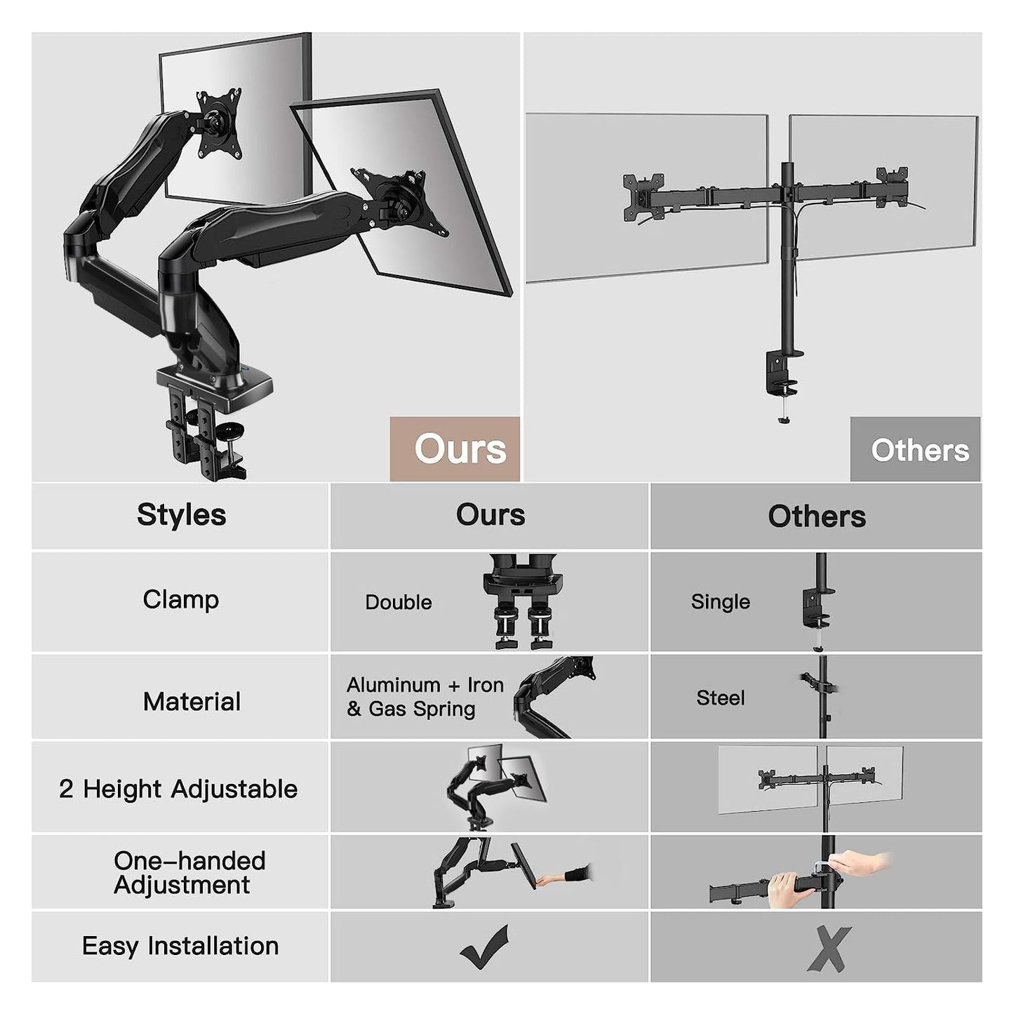 HUANUO Dual Monitor Stand - Full Adjustable Monitor Desk Mount Swivel Vesa Bracket with C Clamp, Grommet Mounting Base for 13 to 30 Inch Computer Screens - Each Arm Holds 4.4 to 19.8lbs